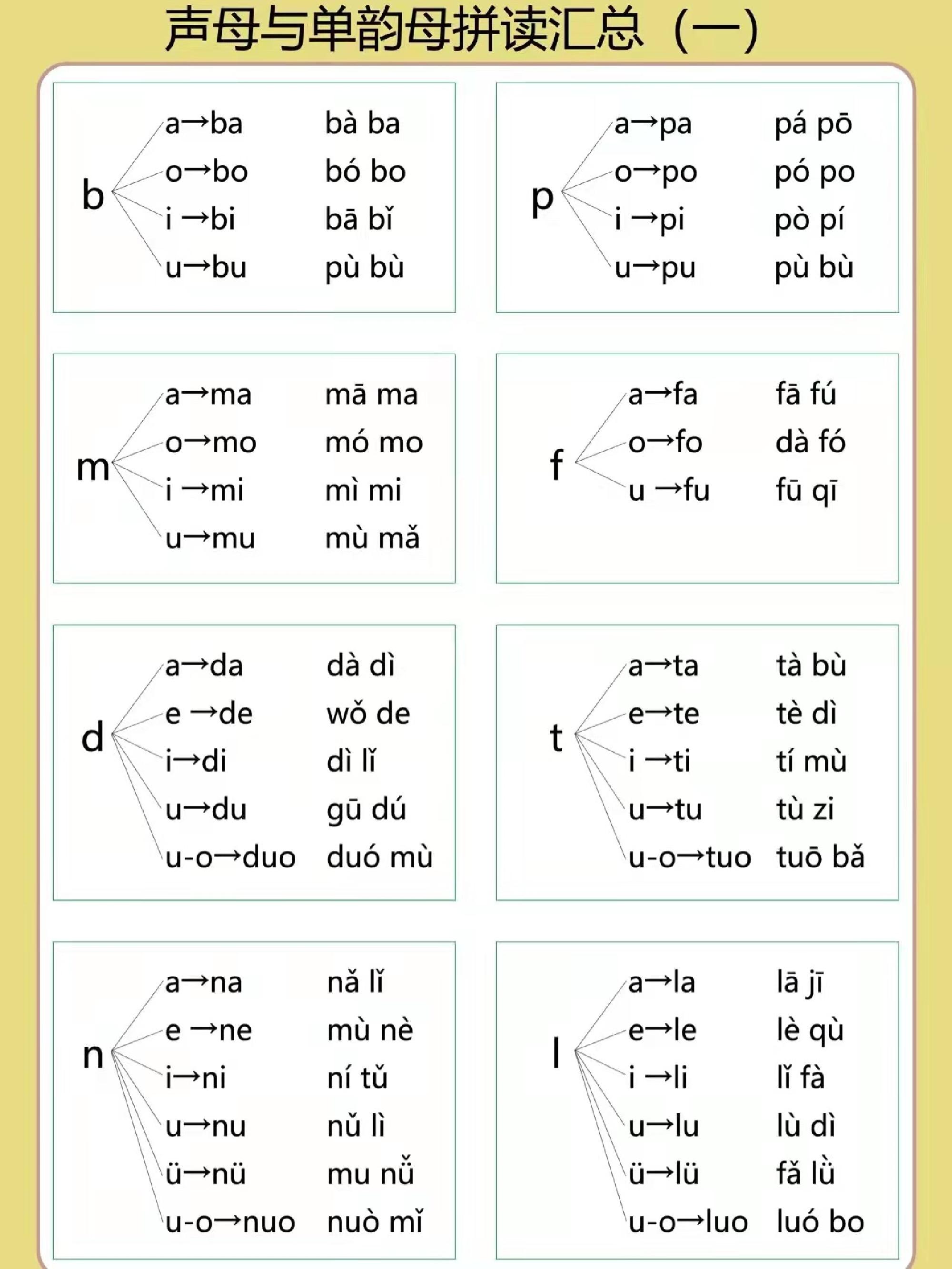 图片[3]-[10.24修正版] 幼小衔接拼音专项汇总，5页PDF可打印-淘学学资料库